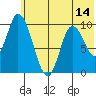 Kanatak Lagoon tide chart for Saturday, June 14, 2025