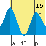 Kanatak Lagoon tide chart for Sunday, June 15, 2025