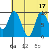 Kanatak Lagoon tide chart for Tuesday, June 17, 2025
