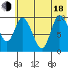Kanatak Lagoon tide chart for Wednesday, June 18, 2025