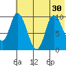 Kanatak Lagoon tide chart for Monday, June 30, 2025