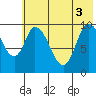 Kanatak Lagoon tide chart for Tuesday, June 3, 2025