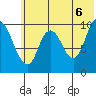 Kanatak Lagoon tide chart for Friday, June 6, 2025