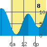 Kanatak Lagoon tide chart for Sunday, June 8, 2025
