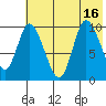 Kanatak Lagoon tide chart for Wednesday, July 16, 2025