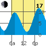 Kanatak Lagoon tide chart for Thursday, July 17, 2025