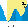 Kanatak Lagoon tide chart for Monday, July 21, 2025
