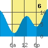 Kanatak Lagoon tide chart for Sunday, July 6, 2025