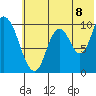 Kanatak Lagoon tide chart for Tuesday, July 8, 2025