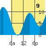 Kanatak Lagoon tide chart for Wednesday, July 9, 2025
