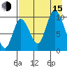 Kanatak Lagoon tide chart for Friday, August 15, 2025