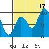 Kanatak Lagoon tide chart for Sunday, August 17, 2025