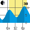 Kanatak Lagoon tide chart for Saturday, August 30, 2025