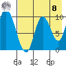 Kanatak Lagoon tide chart for Friday, August 8, 2025