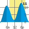 Kanatak Lagoon tide chart for Thursday, September 11, 2025