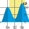 Kanatak Lagoon tide chart for Friday, September 12, 2025