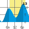 Kanatak Lagoon tide chart for Saturday, September 13, 2025