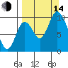 Kanatak Lagoon tide chart for Sunday, September 14, 2025