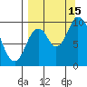 Kanatak Lagoon tide chart for Monday, September 15, 2025