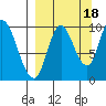 Kanatak Lagoon tide chart for Thursday, September 18, 2025