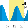 Kanatak Lagoon tide chart for Friday, September 19, 2025