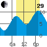 Kanatak Lagoon tide chart for Monday, September 29, 2025