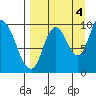 Kanatak Lagoon tide chart for Thursday, September 4, 2025