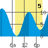 Kanatak Lagoon tide chart for Friday, September 5, 2025