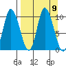 Kanatak Lagoon tide chart for Tuesday, September 9, 2025