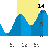 Kanatak Lagoon tide chart for Tuesday, October 14, 2025