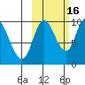 Kanatak Lagoon tide chart for Thursday, October 16, 2025