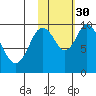 Kanatak Lagoon tide chart for Thursday, October 30, 2025