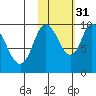 Kanatak Lagoon tide chart for Friday, October 31, 2025