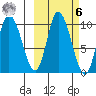Kanatak Lagoon tide chart for Monday, October 6, 2025