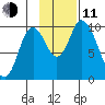 Kanatak Lagoon tide chart for Tuesday, November 11, 2025