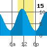 Kanatak Lagoon tide chart for Saturday, November 15, 2025