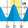Kanatak Lagoon tide chart for Sunday, November 16, 2025