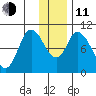 Kanatak Lagoon tide chart for Thursday, December 11, 2025