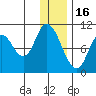 Kanatak Lagoon tide chart for Tuesday, December 16, 2025