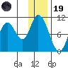 Kanatak Lagoon tide chart for Friday, December 19, 2025