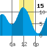 Kanatak Lagoon tide chart for Thursday, January 15, 2026