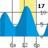 Kanatak Lagoon tide chart for Saturday, January 17, 2026