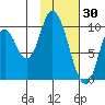 Kanatak Lagoon tide chart for Friday, January 30, 2026