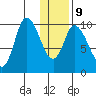 Kanatak Lagoon tide chart for Friday, January 9, 2026