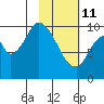 Kanatak Lagoon tide chart for Wednesday, February 11, 2026