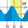 Kanatak Lagoon tide chart for Thursday, February 12, 2026