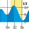 Kanatak Lagoon tide chart for Friday, February 13, 2026