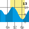 Kanatak Lagoon tide chart for Friday, March 13, 2026