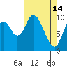 Kanatak Lagoon tide chart for Saturday, March 14, 2026