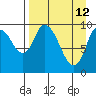 Kanatak Lagoon tide chart for Sunday, April 12, 2026